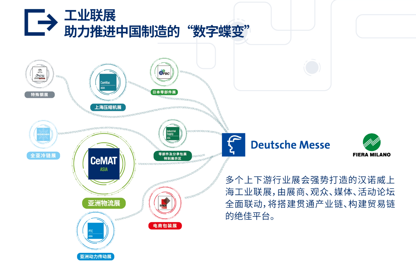 PTC ASIA 2023亚洲国际动力传动与控制技术展览会 未来工业 核心元件行业盛会